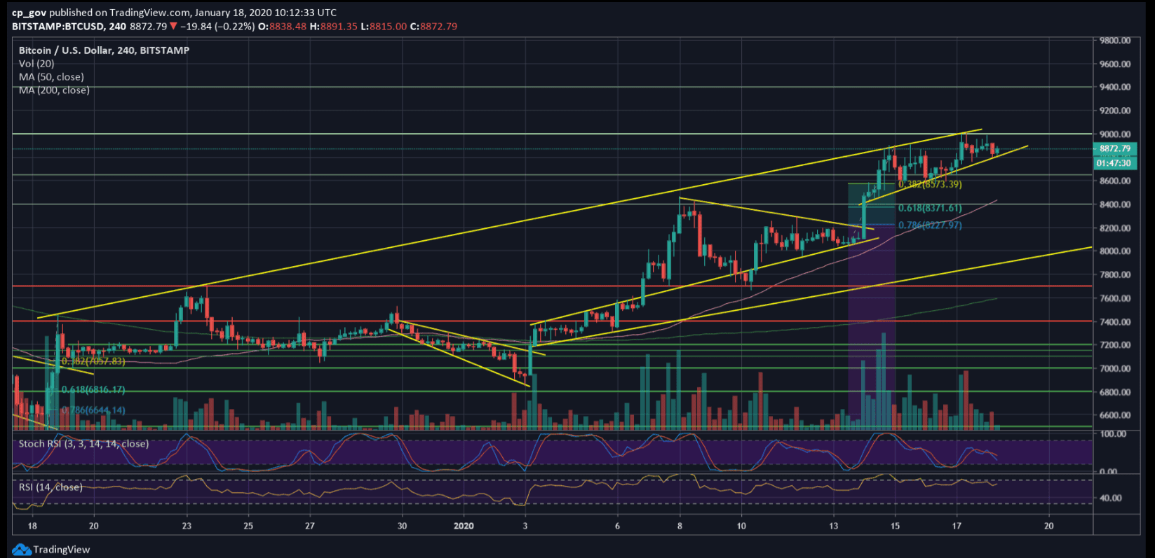 btc ascending channel.png