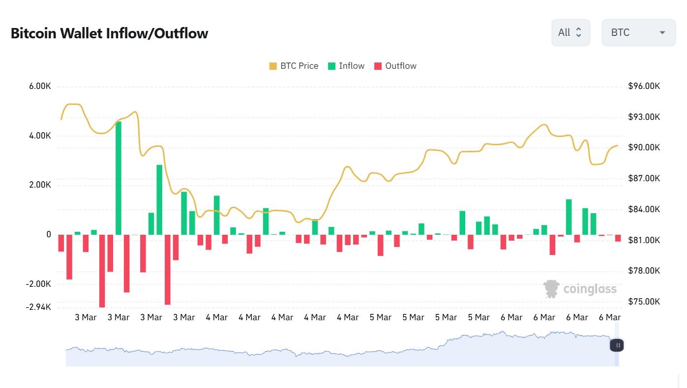 btc inflow.jpg