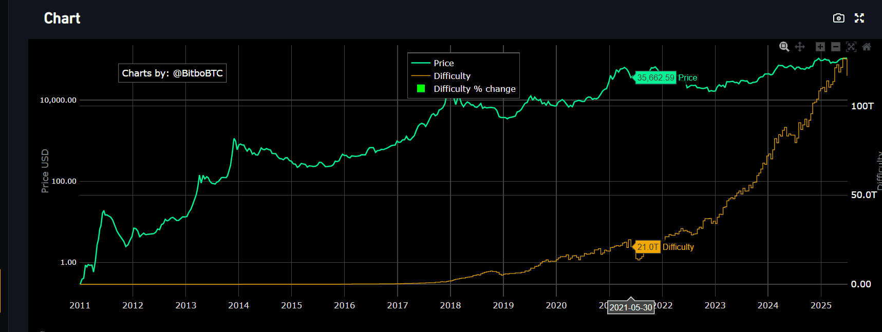 btc mining difficulty.png