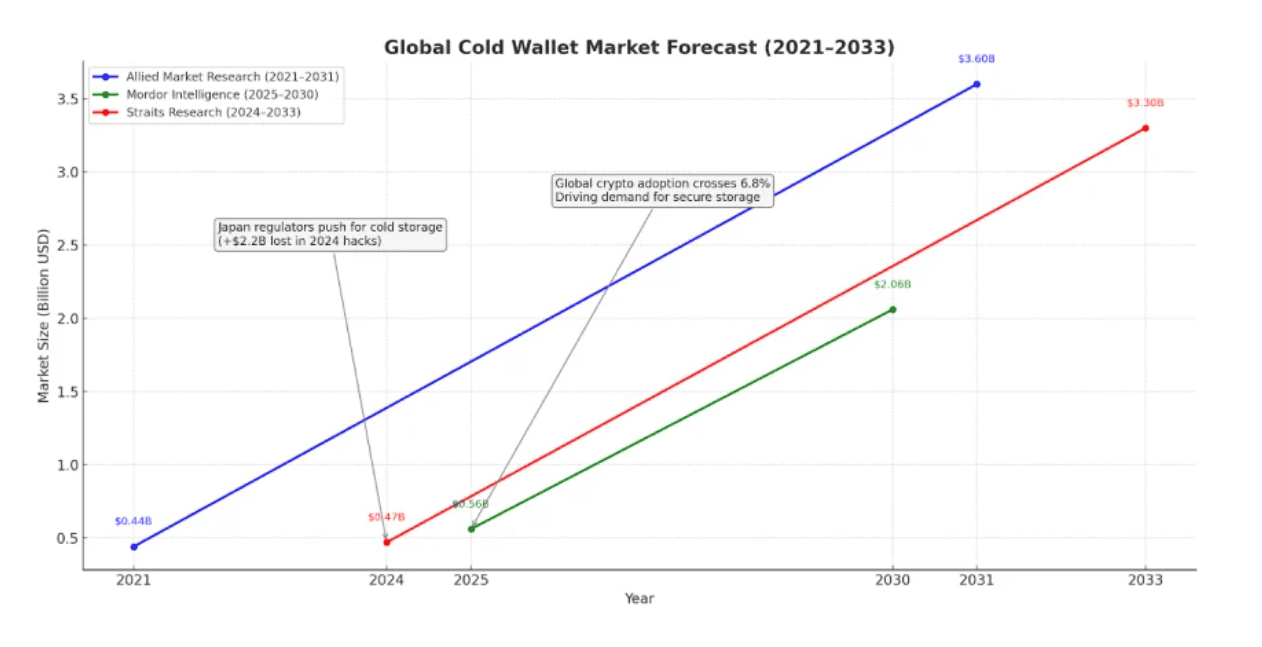 cold wallet market.png