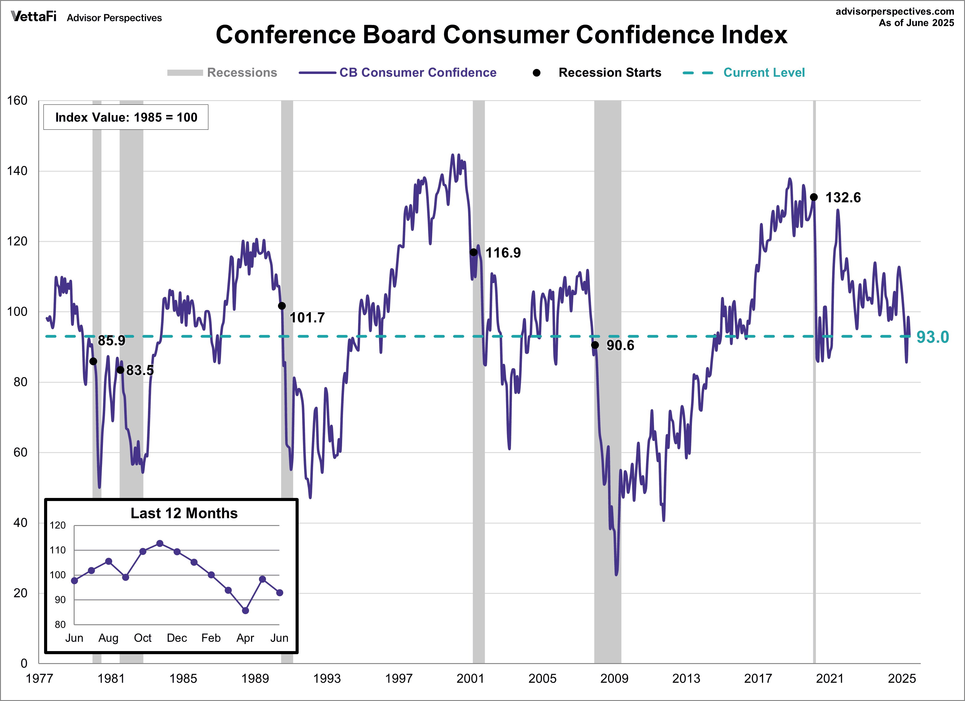consumer sentiment.png