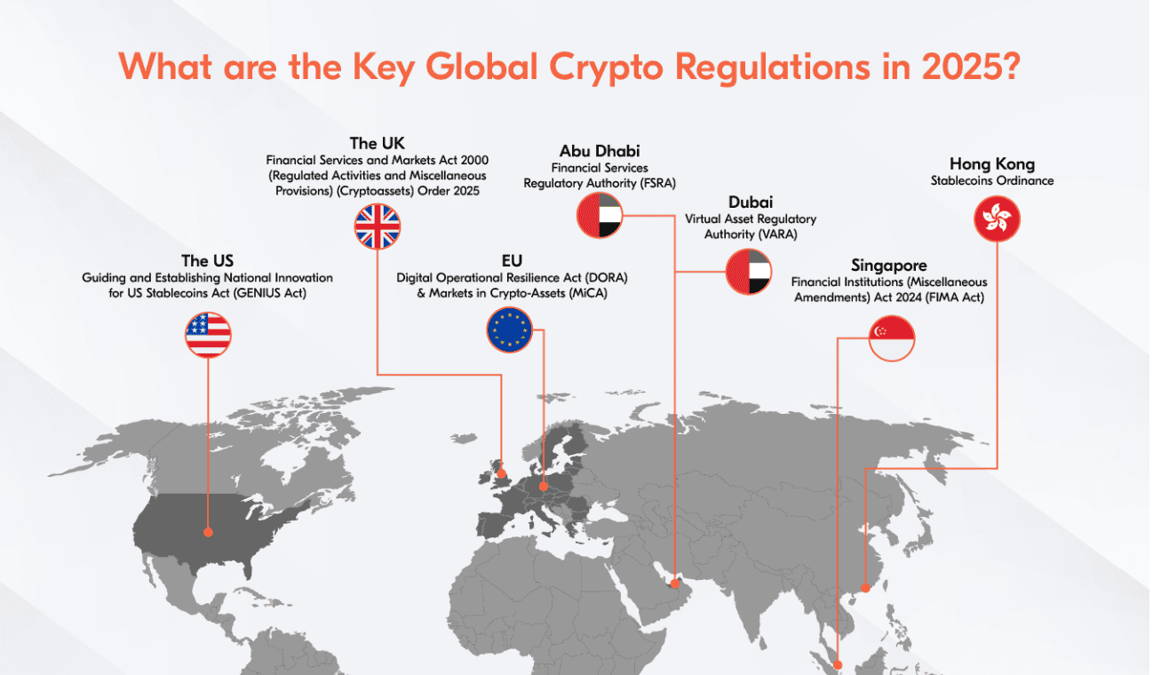 crypto regs 2025.png