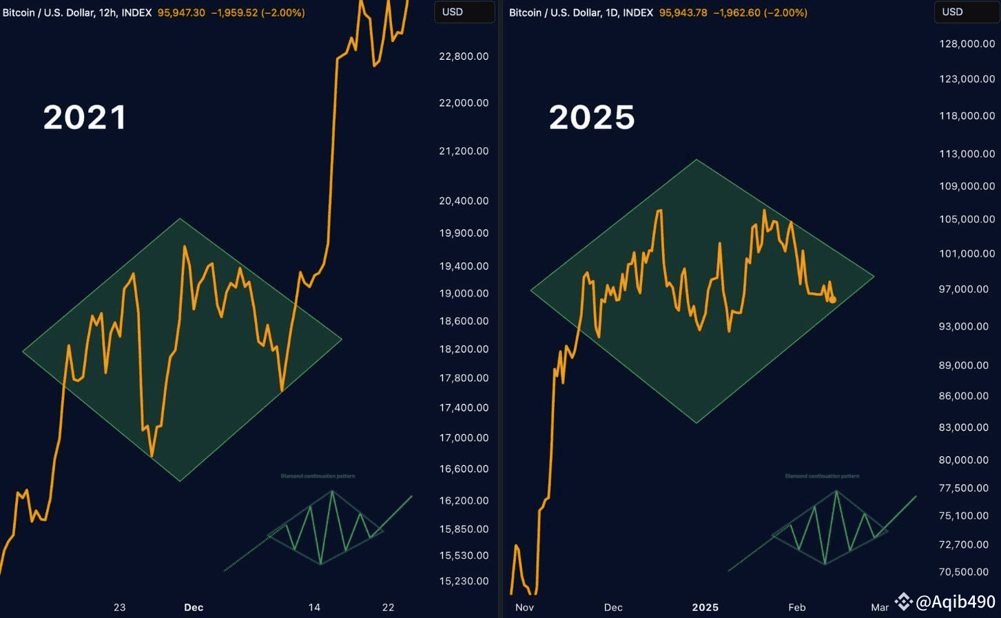 diamond top BTC.jpg