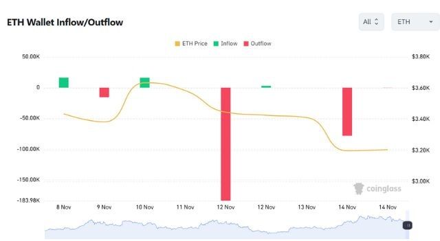 eth_12.11._1763106655529_eth wallet 14 nov_01KA0NH3SPBG9RANNRAE886N5T.jpg