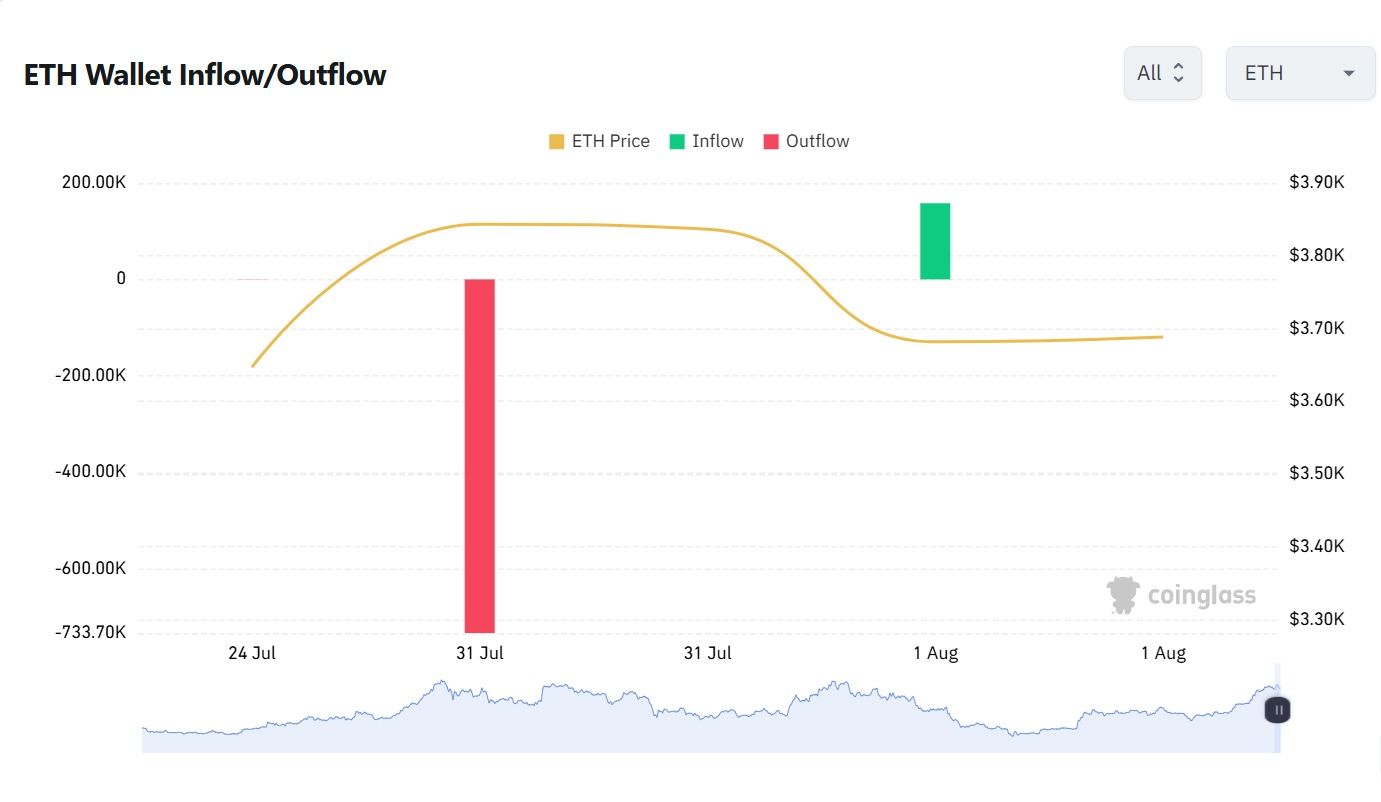 eth 31.07.(2).jpg