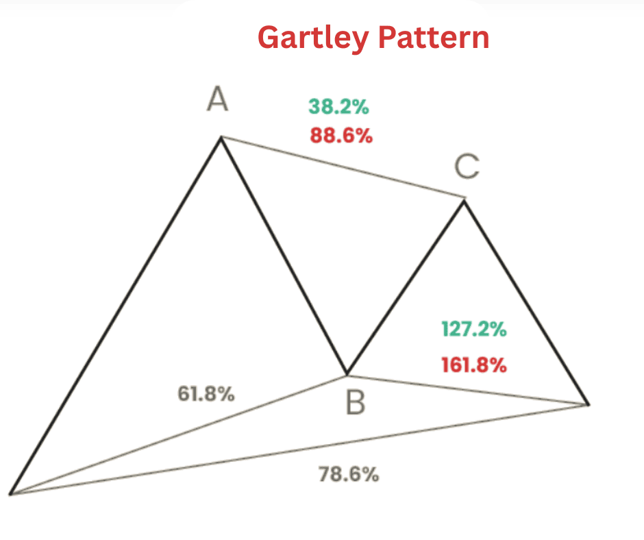 gartley pattern.png