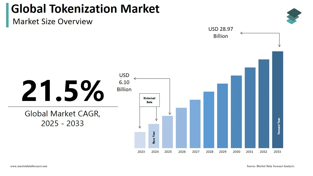 global-tokenization-market.webp