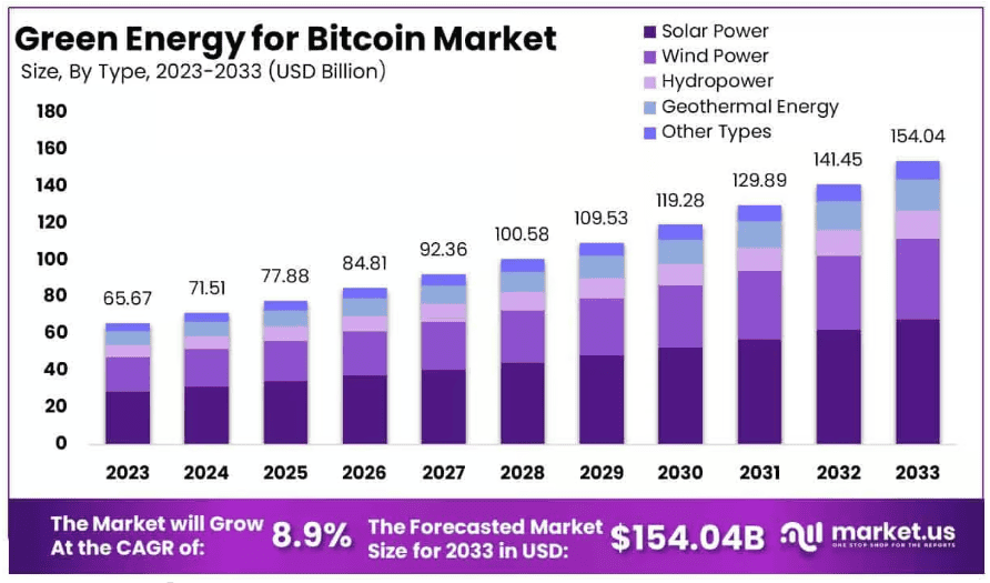 green energy Bitcoin.png