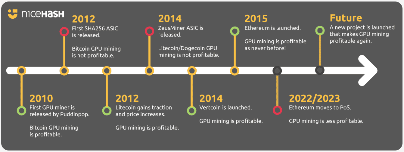 history bitcoin mining.png