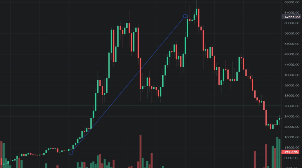 how does trend line help 1.png