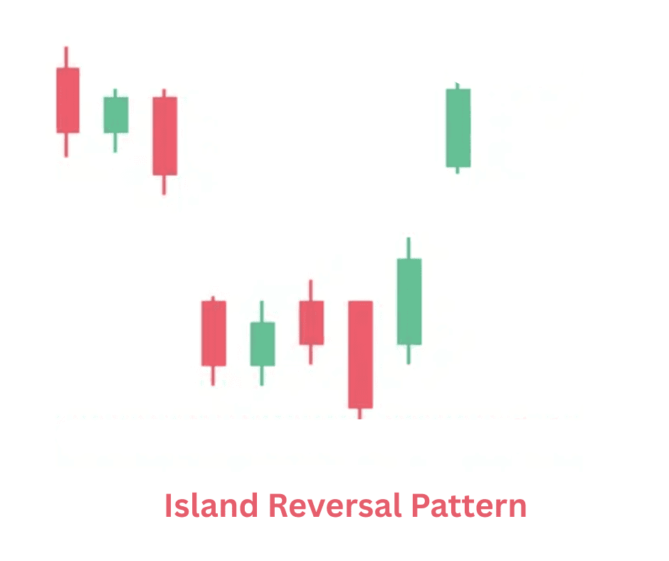 island reversal pattern.png