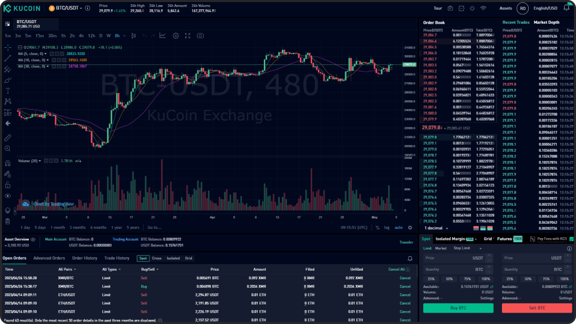 Kucoin Exchange Simplify Crypto Trading with Altrady's Powerful Tools