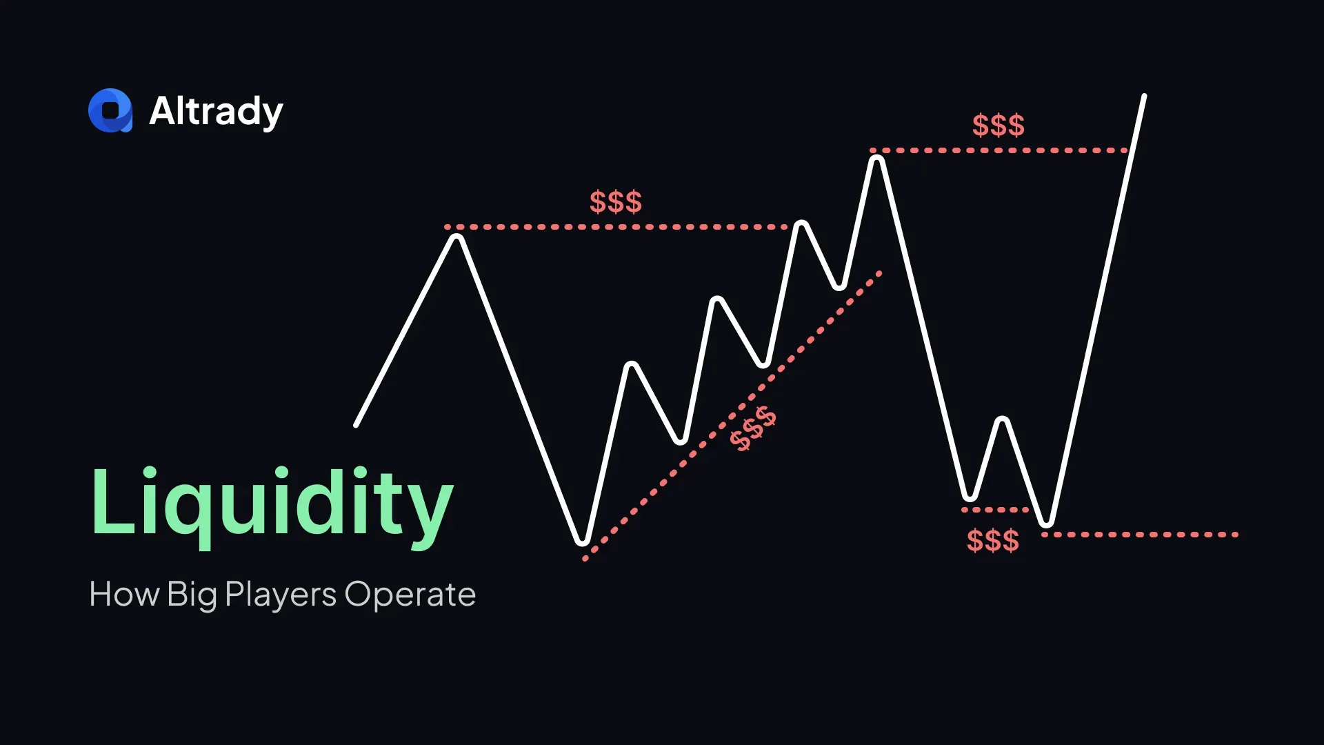 Liquidity in Crypto Markets: How Smart Money Moves Price Action