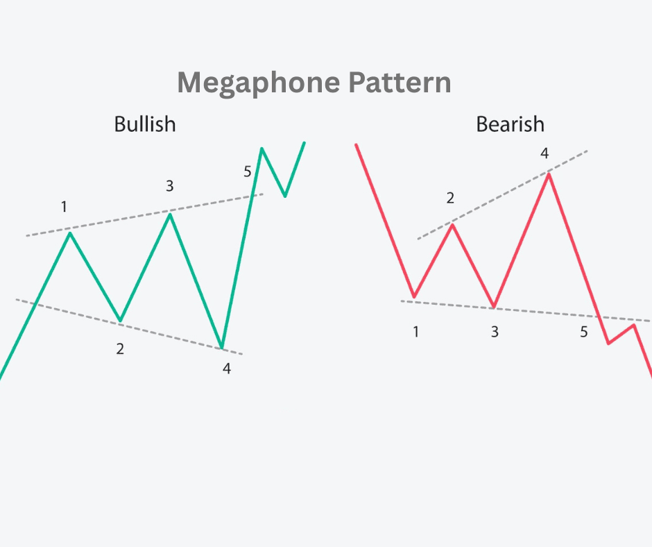 megaphone pattern.png