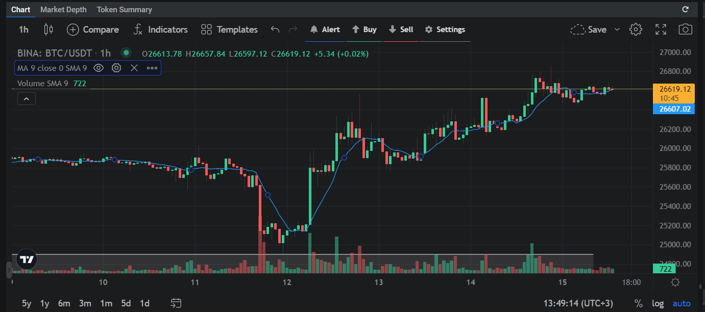 moving average indicator