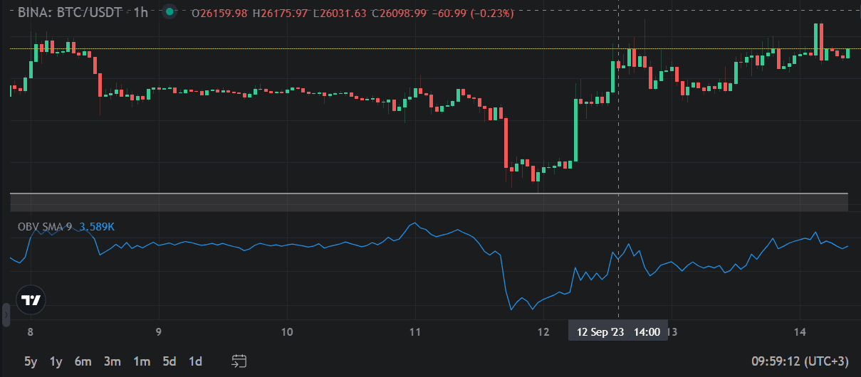 obv on balance volume indicator