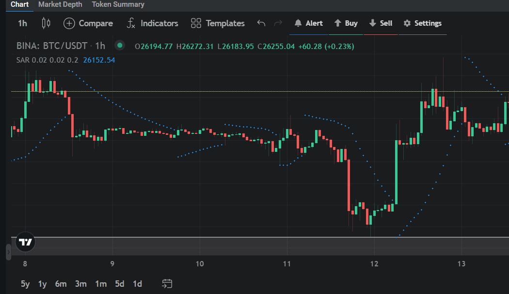 parabolic sar indicator