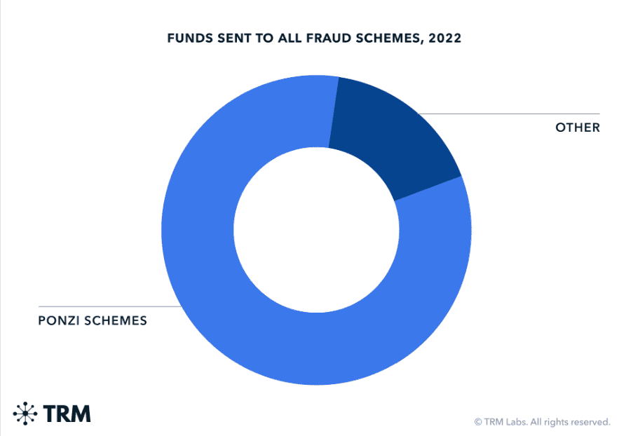 ponzi schemes.png