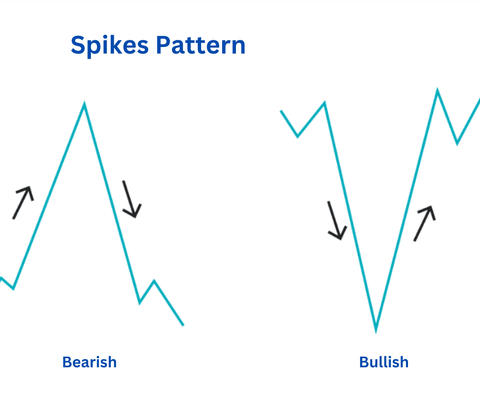 spikes pattern.png