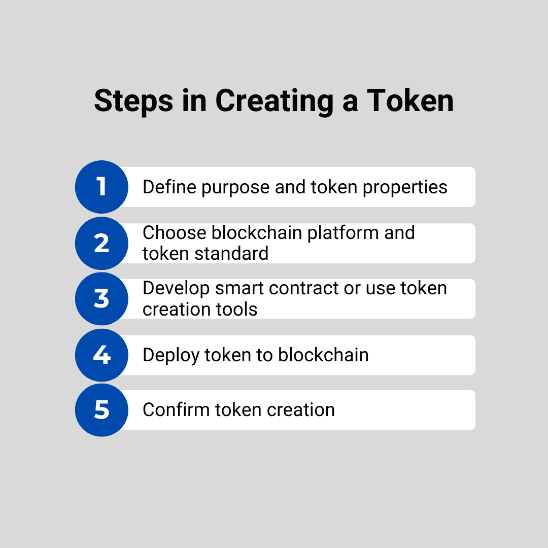 steps create token.png
