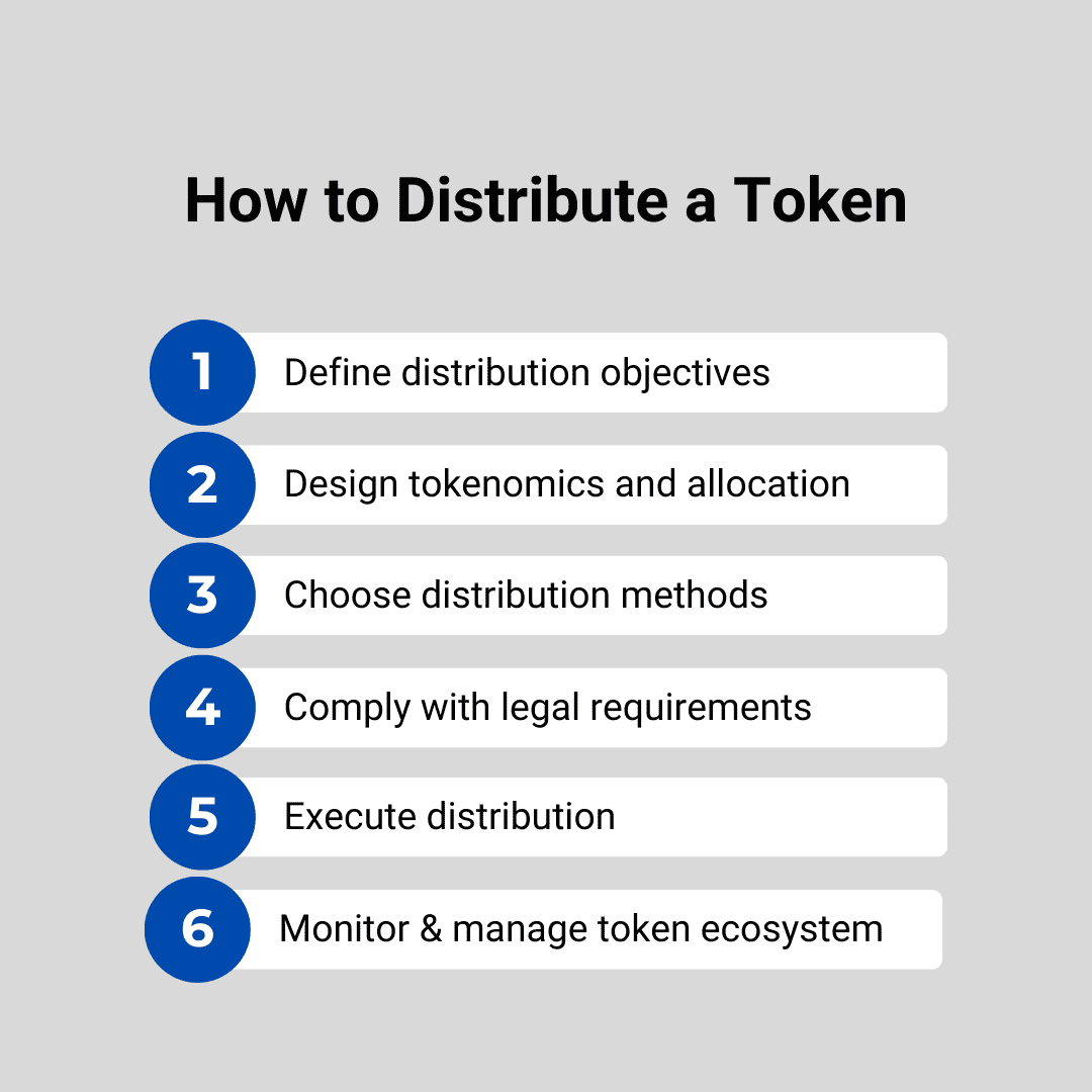steps distribute token.png