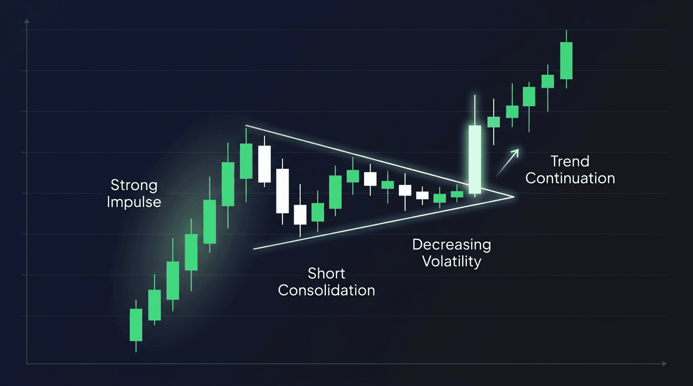 valid-bullish-pennant-chart.png